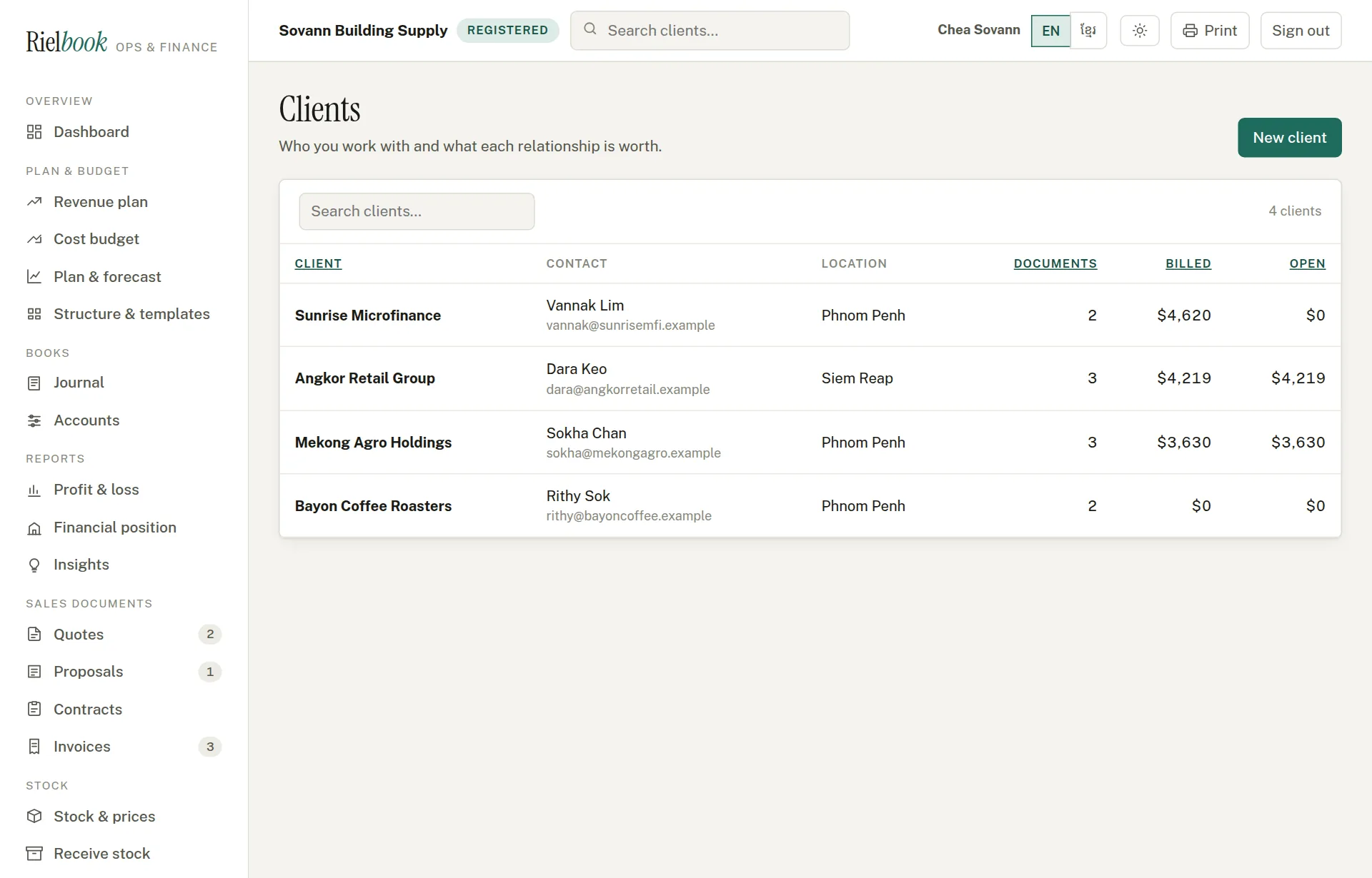 The client list