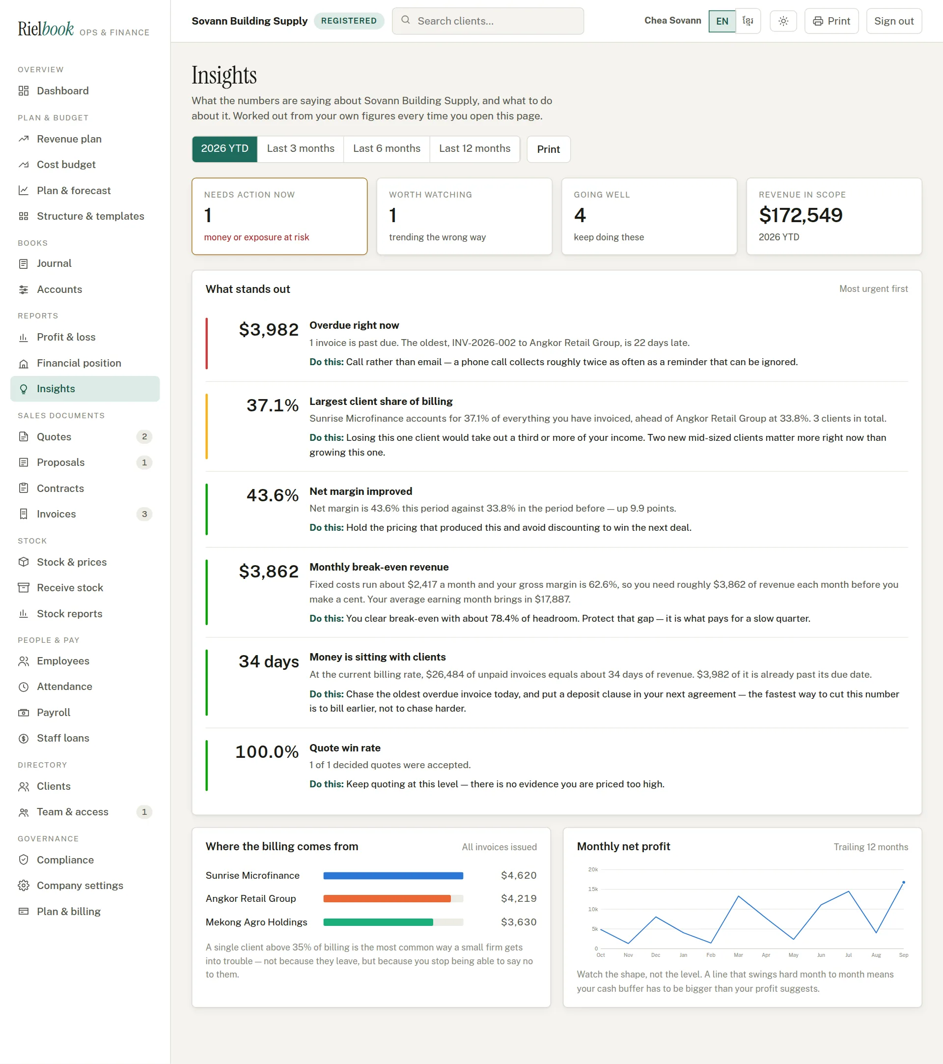The insights page