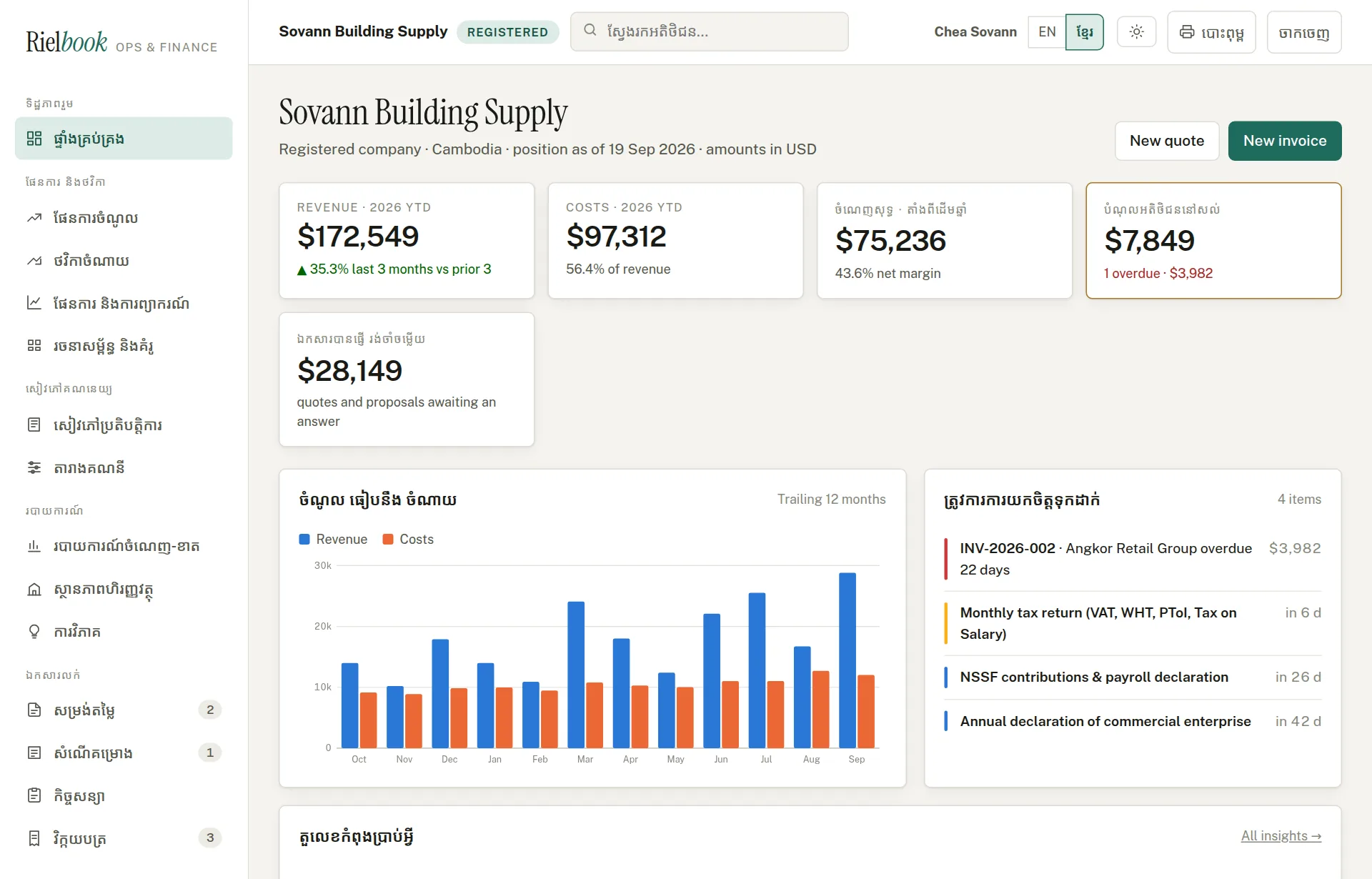 The dashboard with the Khmer interface switched on